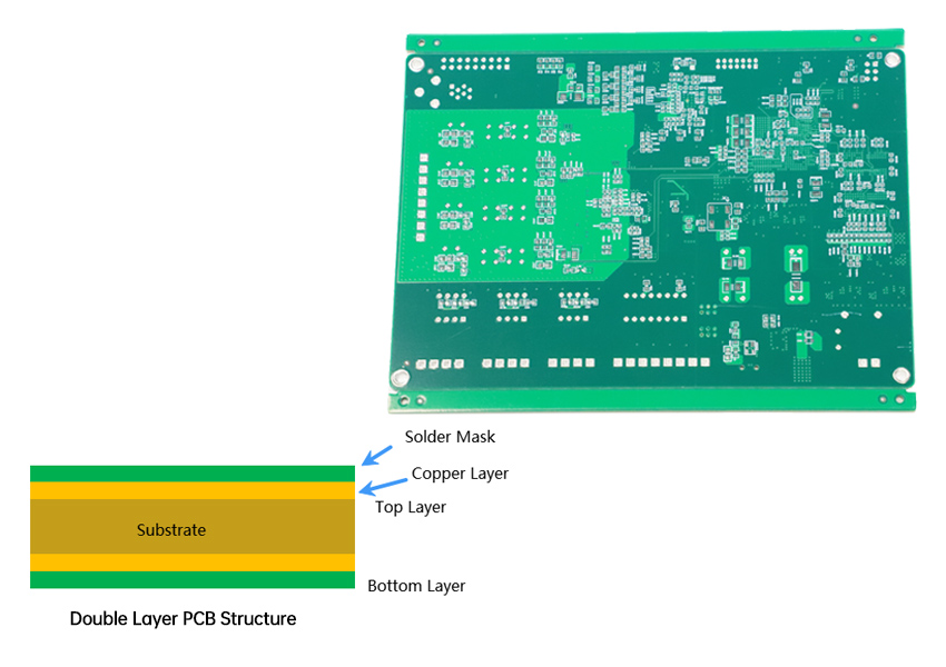 double sided PCBs