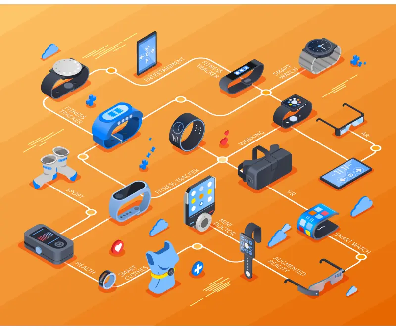 Wearable electronic devices—from fitness trackers to AR glasses—showcasing PCB-driven miniaturization
