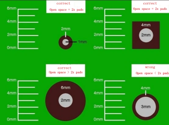 Correct vs wrong fiducial keepout examples on PCB—open space ≥ 2× pad diameter for reliable machine vision