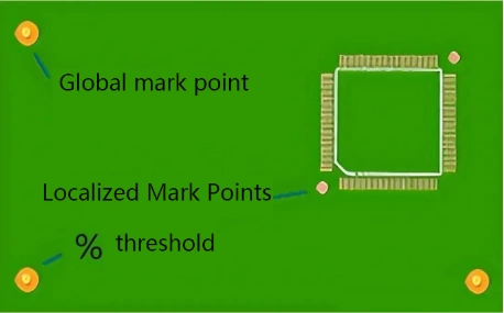 Global PCB fiducial marks placement at board corners for pick-and-place alignment