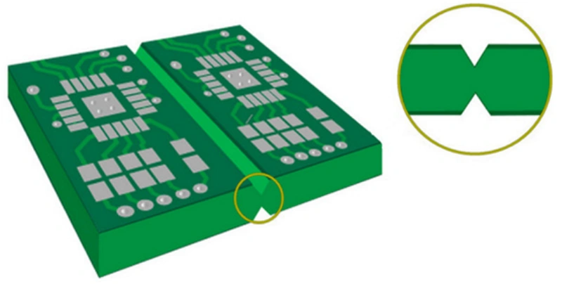 Illustration of two green PCBs panelized with a central v-cut / v-scoring line. A circular zoom-in highlights the V-shaped groove profile between the boards, showing how the panels will snap apart.
