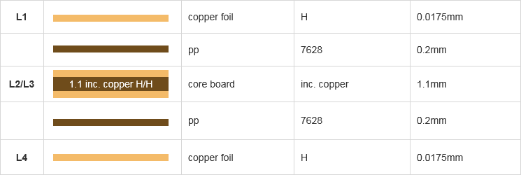 NextPCB 4-layer PCB stackup 1.6mm thickness 7628 pp