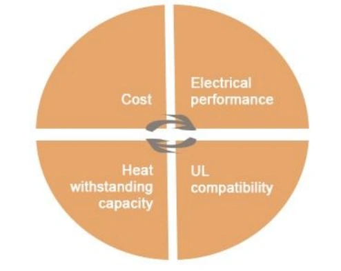 PCB layer stackup material selection factors—electrical performance, UL compatibility, heat tolerance, and cost