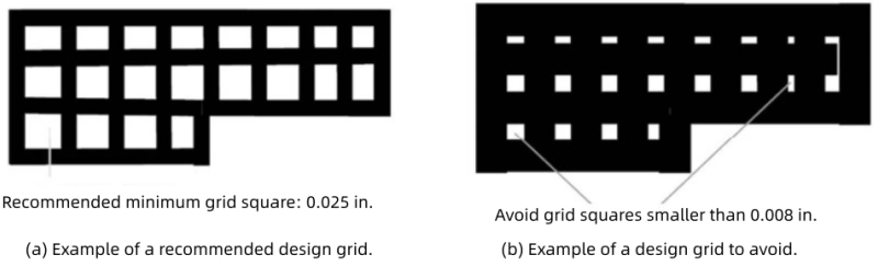 PCB copper grid guideline—recommended minimum square 0.025 in; avoid grids <0.008 in to reduce acid traps and improve manufacturability.