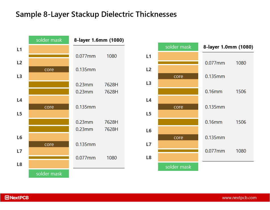 8-layer stackup dielectric thickness comparison - NextPCB