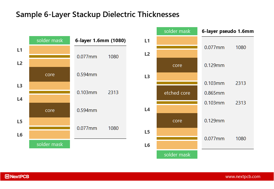 6-layer stackup dielectric thickness comparison - NextPCB