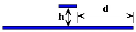 Illustration of a PCB trace with via, showing the dielectric thickness and via distance crucial for impedance matching.