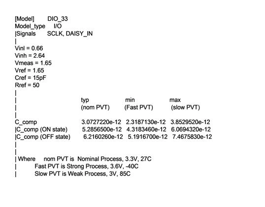 Example of a simulation model with tolerance data for impedance components, important for predicting PCB signal integrity.