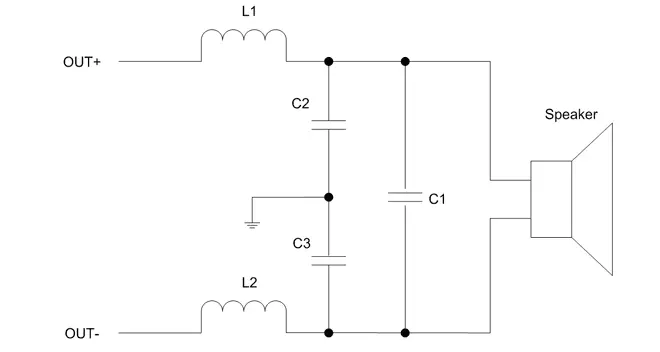 Simplified Class-D power amplifier circuit with inductors and capacitors for signal conditioning and output amplification.