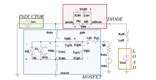 Boost converter circuit diagram showing the interaction between inductor, MOSFET, and diode in power conversion. Key components include the gate, drain, source of the MOSFET, and the current flow in the circuit.