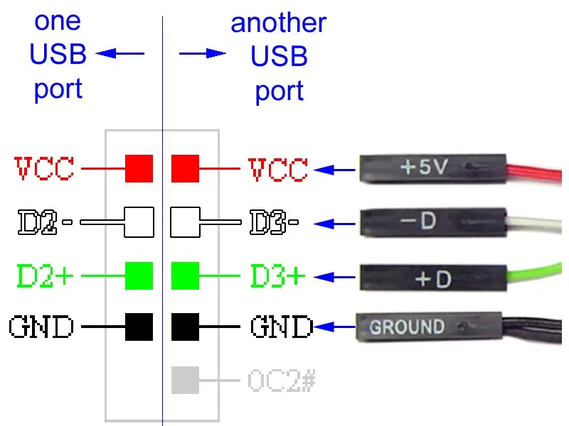USB pinout color coding diagram showing wire functions