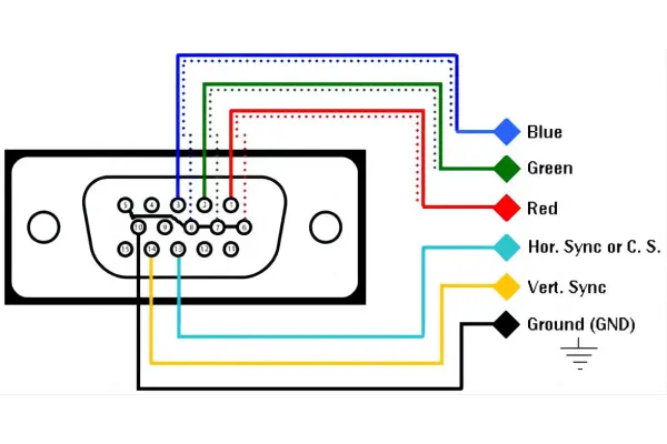 Pinout diagram of VGA