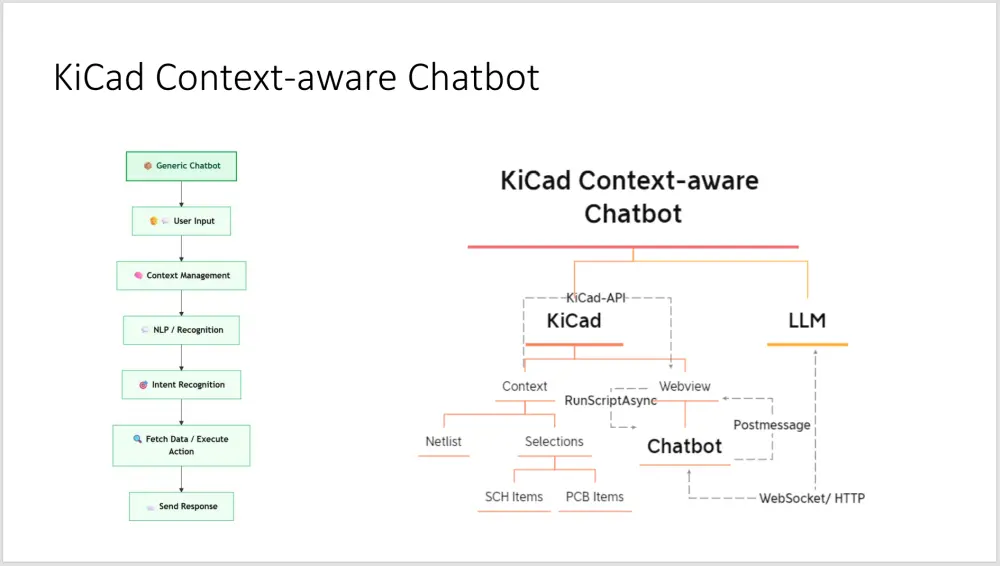 KiCon Asia 2025 - Implementing a Context Aware Chatbot in KiCad - Ethan Chien