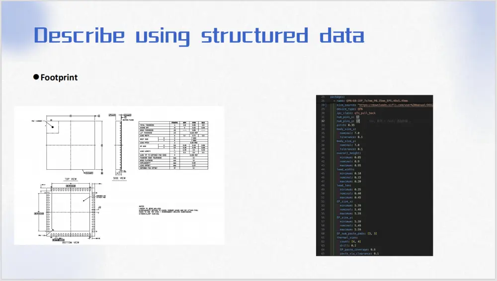 KiCon Asia 2025 - Using structured data to describe KiCad symbols - Halfsweet