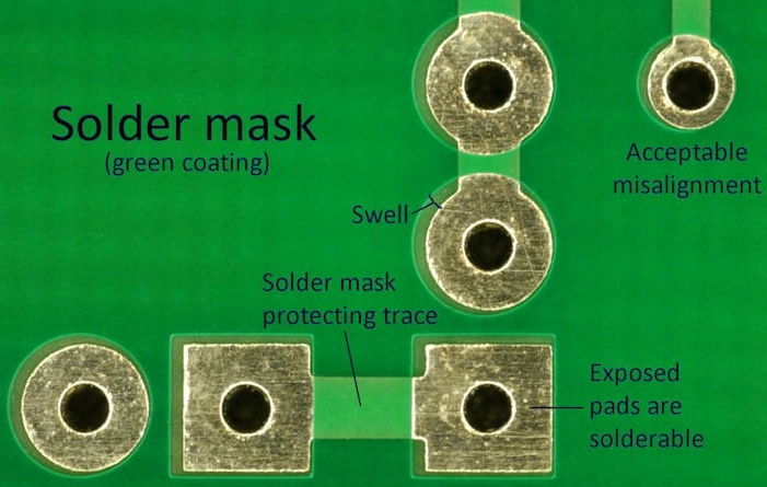 Solder marsk is a protective polymer layer, typically green, that covers the copper traces.\