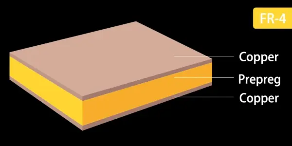 The FR-4 is the most common dielectric material used in Printed Circuit Boards. The substrate is a composite material in nature, achieved by combining fiberglass and epoxy resin.
