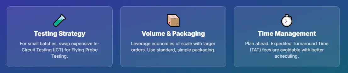 Icons and tips for PCB manufacturing cost control. Highlights strategies for testing, volume and packaging optimization, and time management to reduce costs in small batch orders, packaging, and expedited turnaround times.