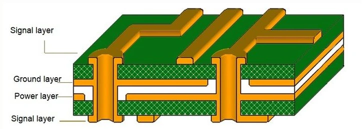 Multilayer HDI PCB cross-section with balanced signal, ground and power layers for Any-layer edge AI accelerator routing