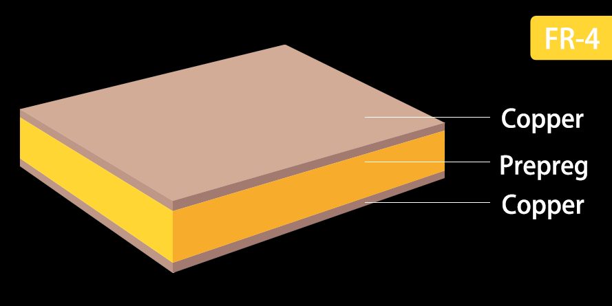 FR-4 PCB stackup diagram with copper layers and prepreg core—baseline material for thermal comparison vs IMS metal-core and ceramic PCB