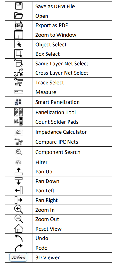DFM Toolbar functions