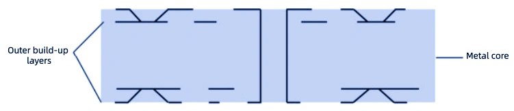 ELIC PCB structure with stacked laser microvias on every layer