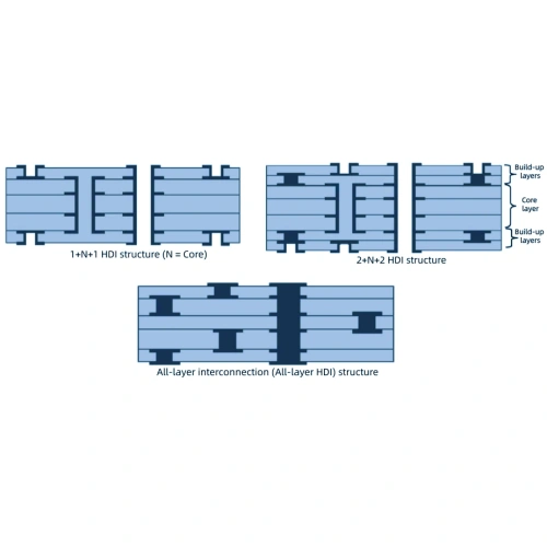 4 Main Difference Between HDI PCB and Ordinary PCB