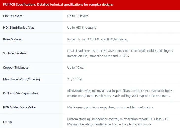 FR4 PCB Specifications: Detailed technical specifications for complex designs.