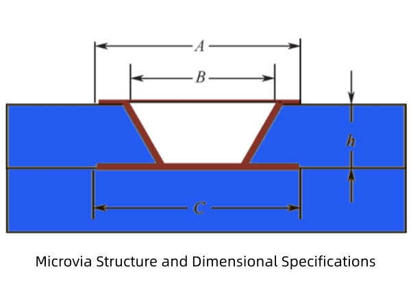 Solution Exchange Efficiency vs. Hole Diameter