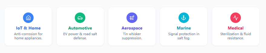 An infographic showcasing 5 typical applications for PCB conformal coating, featuring icons and text across five horizontal cards: 1. IoT & Home (blue house icon) - Anti-corrosion for home appliances. 2. Automotive (green car icon) - EV power & road salt defense. 3. Aerospace (purple airplane icon) - Tin whisker suppression. 4. Marine (teal anchor icon) - Signal protection in salt fog. 5. Medical (red vital sign icon) - Sterilization & fluid resistance.