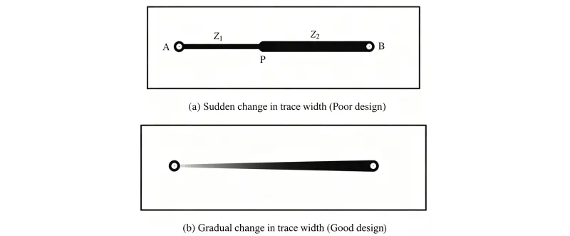 Illustration showing the difference between sudden and gradual changes in trace width to maintain impedance continuity