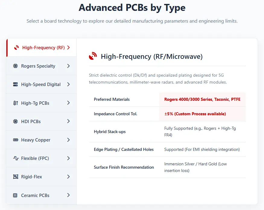 NextPCB advanced high-frequency PCB manufacturing parameters for RF and microwave applications.
