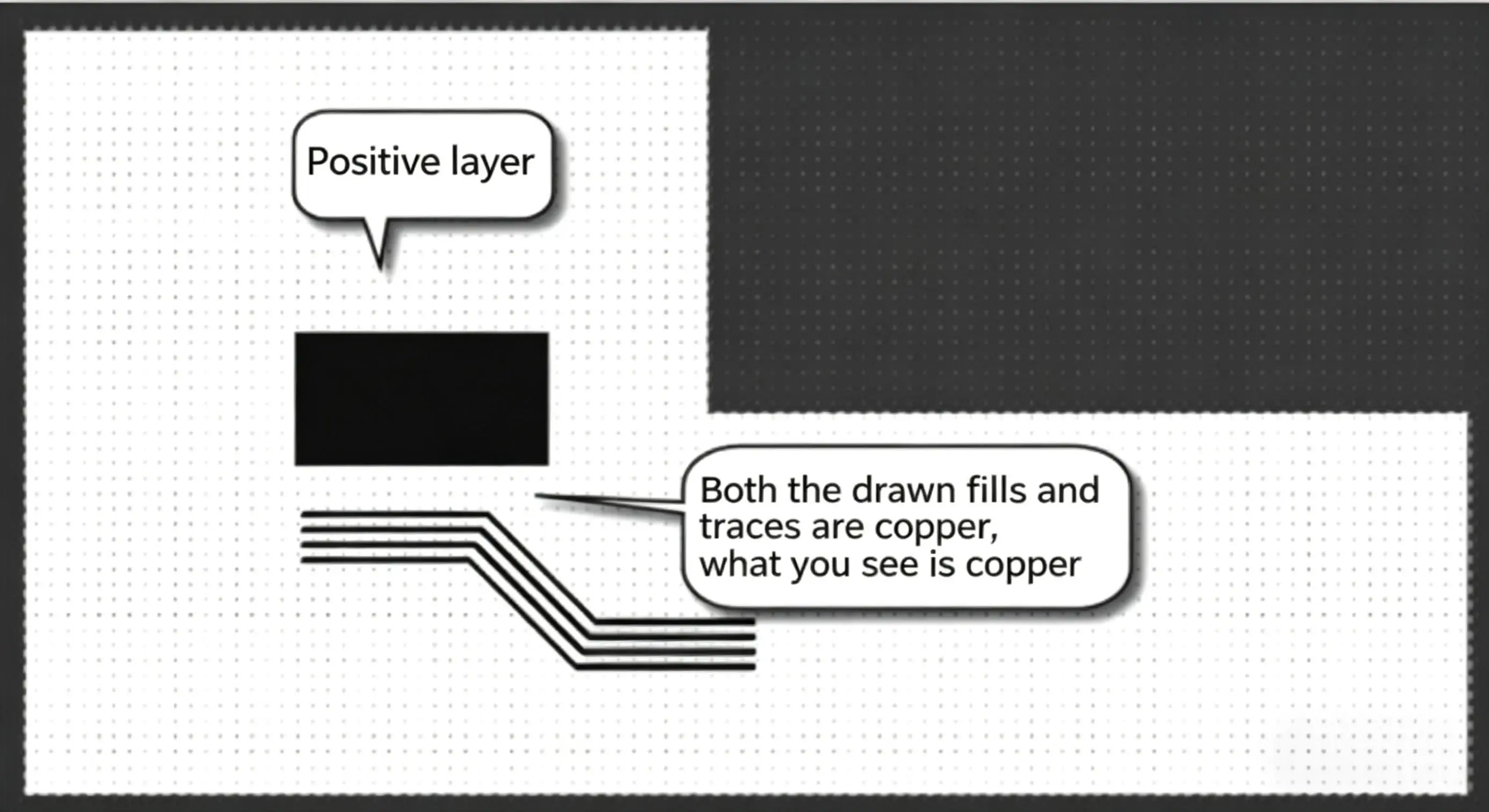 Diagram of a negative layer where split lines have no copper