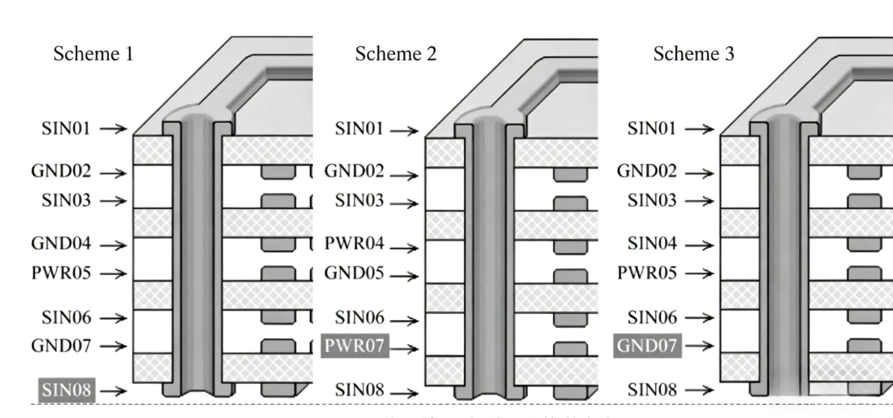 Physical structure diagrams of common 6-layer board stackups