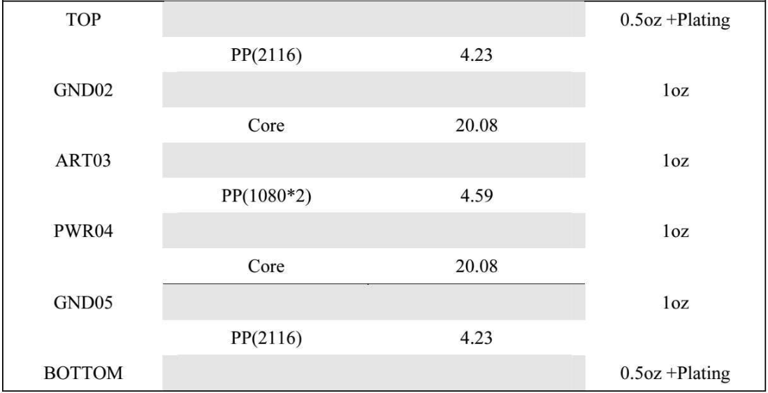 6-layer PCB stackup diagram showing material types, thickness in mils, and copper weights for each layer.