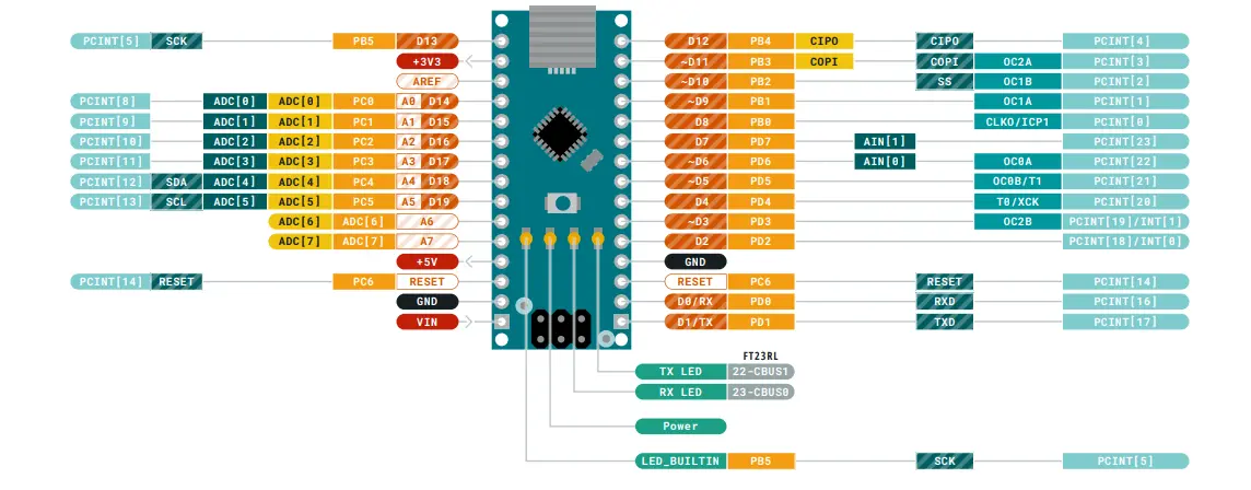 Detailed Arduino Nano Pinout Diagram with PCINT and ADC labels