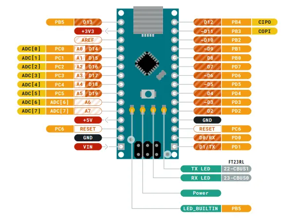 Arduino Nano Top View Pinout Mapping