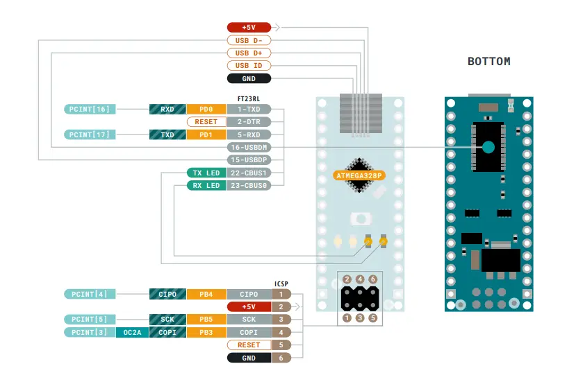 Arduino Nano Bottom View and ICSP Header Pinout