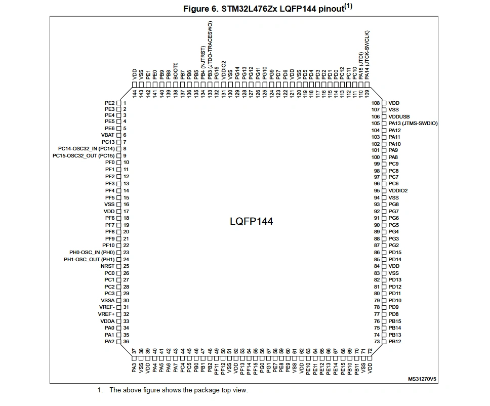 STM32 Pinout and Package Guide: High-Speed & HDI Board Layout Best Practices