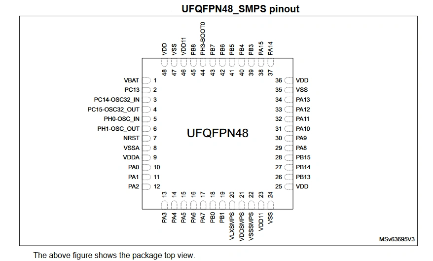 STM32U575 UFQFPN48 SMPS package top view pinout diagram showing 48-pin QFN layout with dedicated SMPS switching node VLXSMPS at pin 21, VDDSMPS at pin 22, VSSSSMPS at pin 23, and VSS at pin 24 on the bottom edge, with VBAT pin 1 through PA2 pin 12 on the left side.