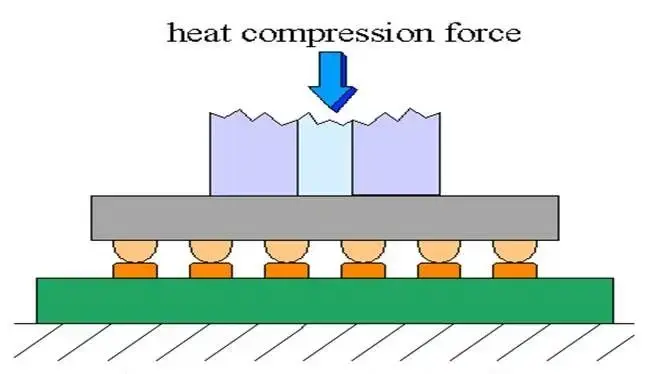 Thermocompression Bonding