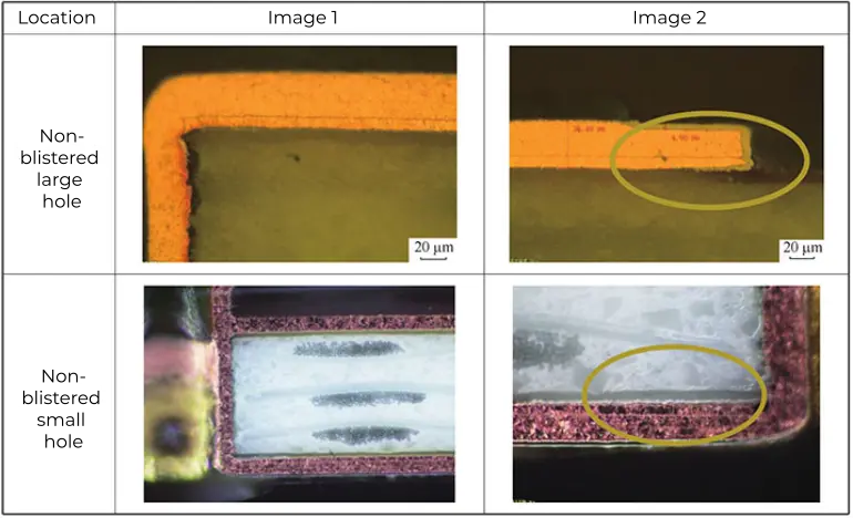 Cross-section comparison of blistered vs. normal via holes under microscope