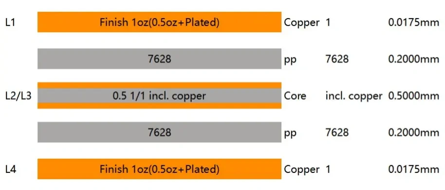 Why We're Standardizing on 7628 Stack-Ups Right Now