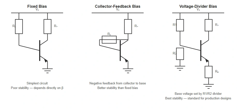 Transistor Biasing and Amplifier Design: BJT & FET Explained