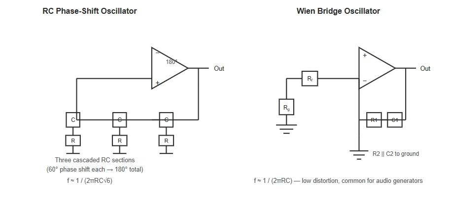 RC phase-shift oscillator and Wien bridge oscillator circuit diagrams